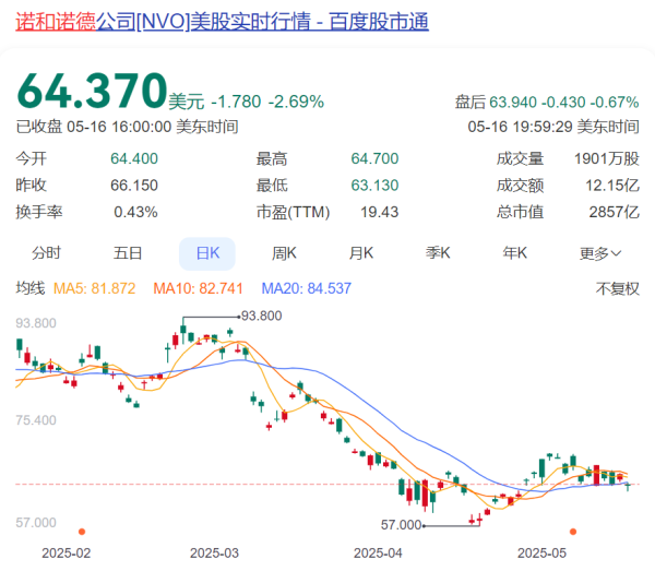 配资世界门户官网 药企巨头突然宣布CEO被炒，“接班人还在找”！他年薪超5000万元，称“没想到，最近才得到消息”！